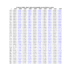 template topic preview image Table Chart