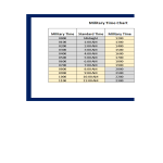 Military Time Chart worksheet template gratis en premium templates