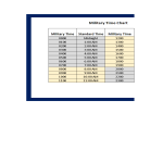 template topic preview image Military Time Chart worksheet template