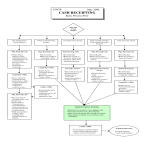 template topic preview image Cash Receipts Process Flow Chart