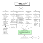 Cash Receipts Process Flow Chart gratis en premium templates