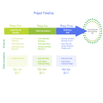 template topic preview image Project Timeline