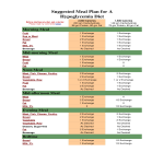 template topic preview image Dieet Maaltijd Plan