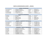 template preview imageAreas Conversion Chart