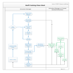 template topic preview image Staff Training Flowchart