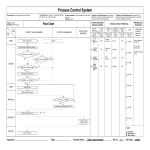 Project Chart gratis en premium templates