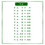 template preview image7X Times Table Chart