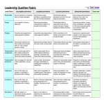 template topic preview image School Leadership Qualities