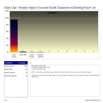 template topic preview image Pareto Chart Template