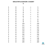 1X Times Table Chart gratis en premium templates