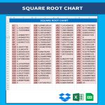 Square Root Chart gratis en premium templates