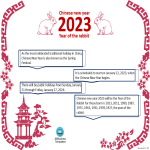 Vorschaubild der Vorlage2023 Chinese new year social media post