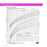 template topic preview image Growth Chart