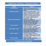 template topic preview image Diabetic Food Chart