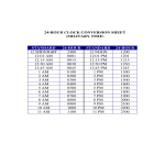 template topic preview image 24 Hours Clock Military Time Conversion Chart