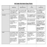 template topic preview image Informative Essay Rubric