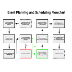 template topic preview image Event Planning Flow Chart