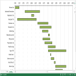 Timeline Bar Chart Major Era's World History gratis en premium templates