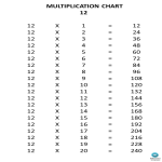 Vorschaubild der VorlageMultiplication Chart x12