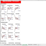 template topic preview image Day Trading Price Prediction Patterns