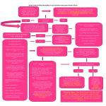 template topic preview image Social Event Flow Chart