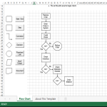 Excel Flow Chart gratis en premium templates