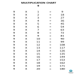 Multiplication Chart x9 gratis en premium templates