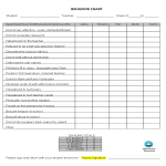 Printable Classroom Behavior Chart gratis en premium templates