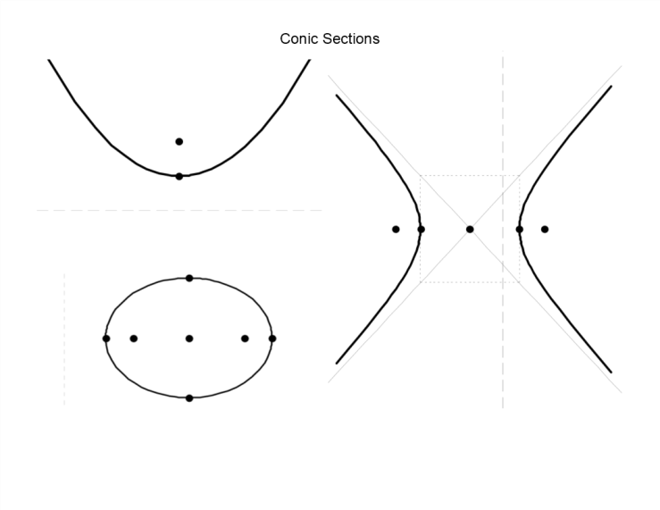 Conic sections template gratis en premium templates