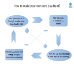 Core Quadrant template gratis en premium templates