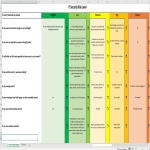 Vorschaubild der VorlageInternal IT Security Gap Analysis