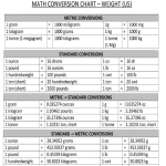 template topic preview image Math Conversion Chart