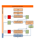 template topic preview image Process Chart