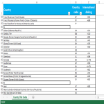 template topic preview image International Dialing Country codes