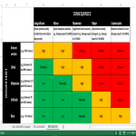 template topic preview image Risk Assessment Template