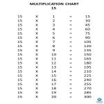 Vorschaubild der VorlageMultiplication Chart x15