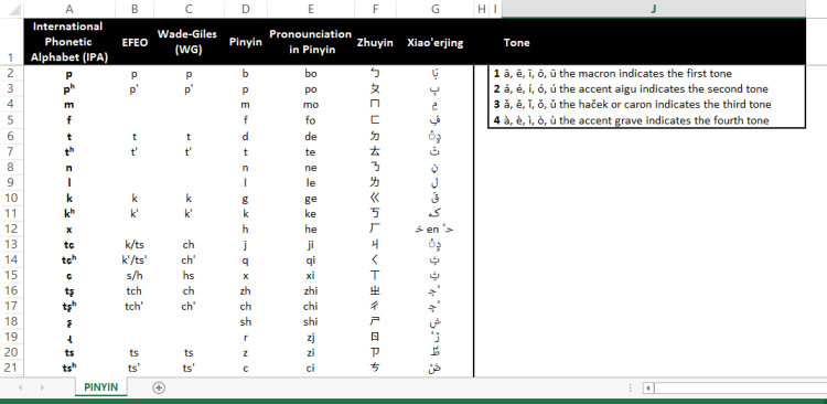 template topic preview image HSK Pinyin pronunciation checklist