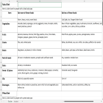 template topic preview image Diet Chart