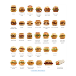 All Mc burgers in one picture gratis en premium templates