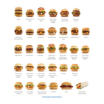 All Mc burgers in one picture gratis en premium templates