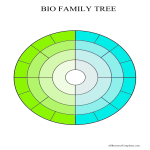 Circular Family Tree gratis en premium templates