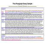 5 Paragraph Informative Essay gratis en premium templates