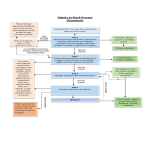 template topic preview image Work Process Flowchart