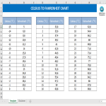 template preview imageCelsius to Fahrenheit