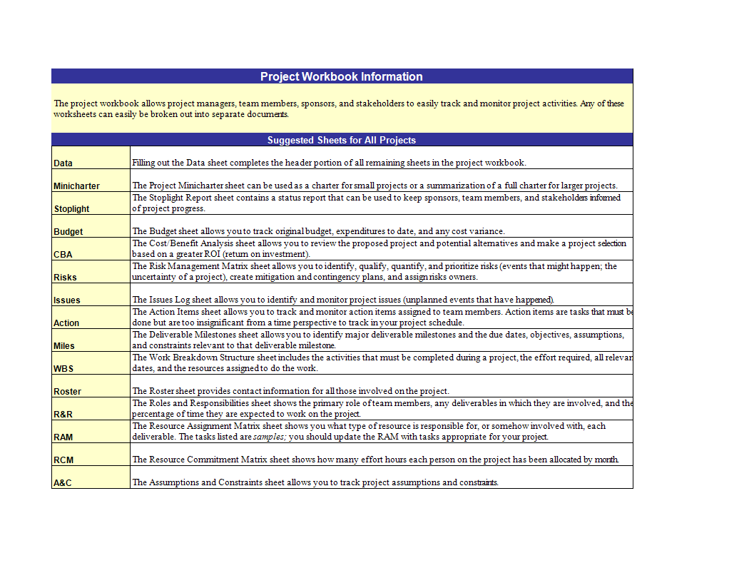 project planning template model modèles