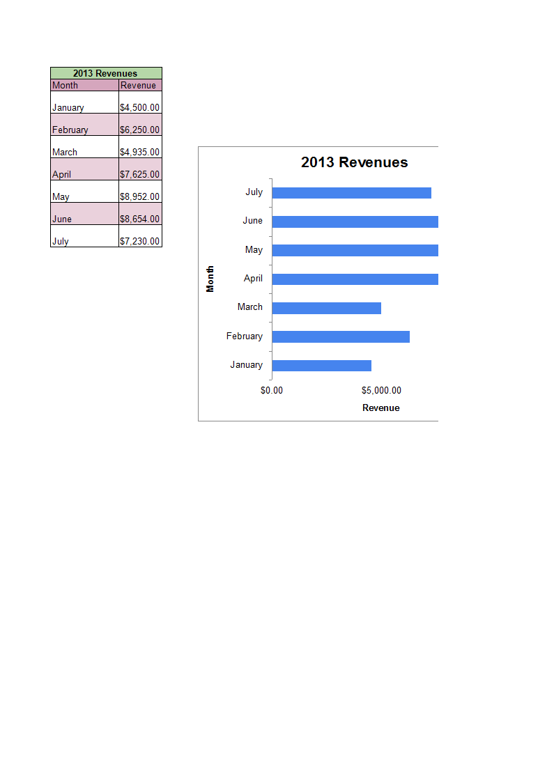 bar graph in excel template