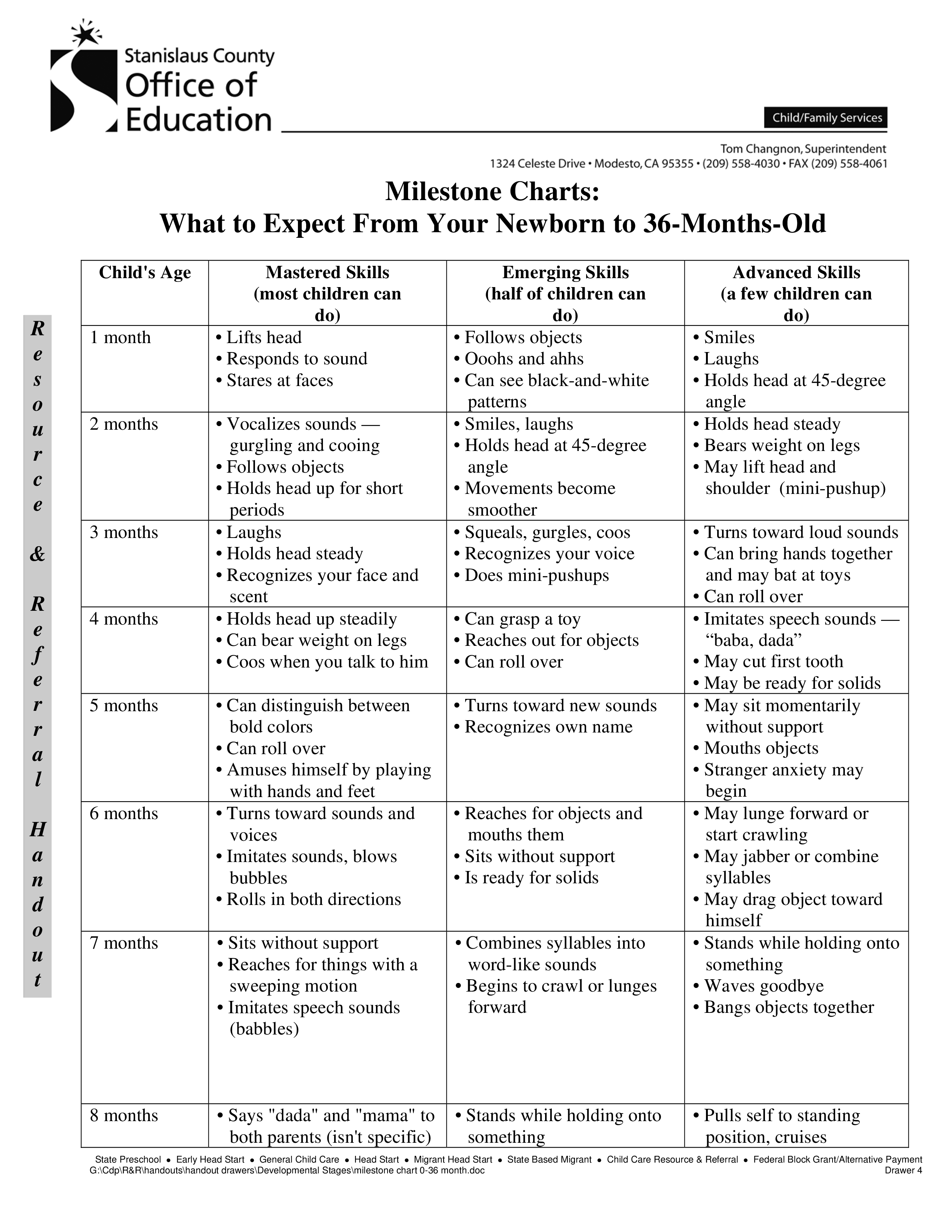 baby milestone template