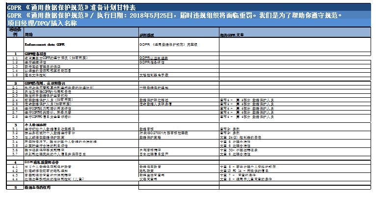 GDPR 《通用数据保护规范》实施计划甘特表 模板