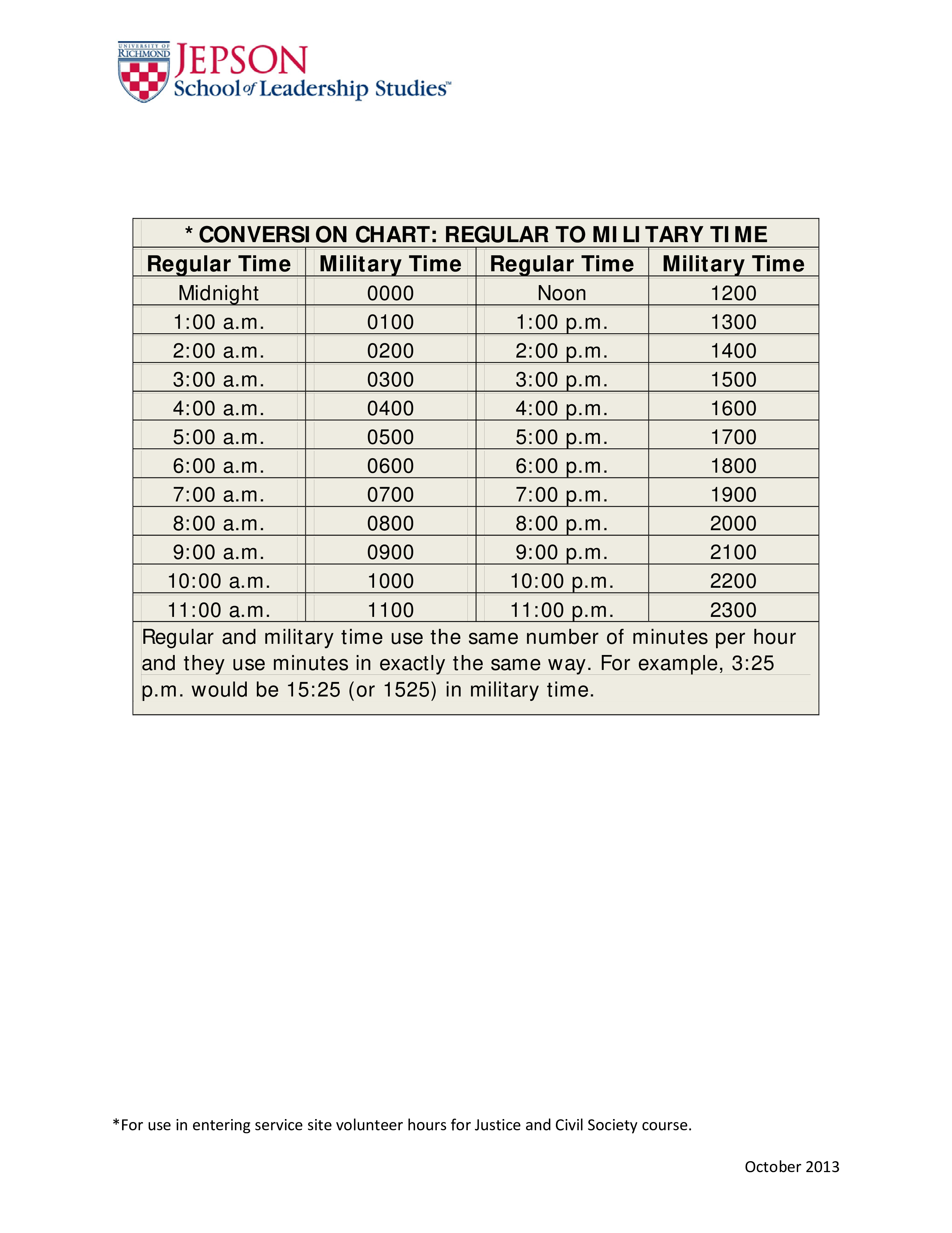 regular to military time conversion chart voorbeeld afbeelding 