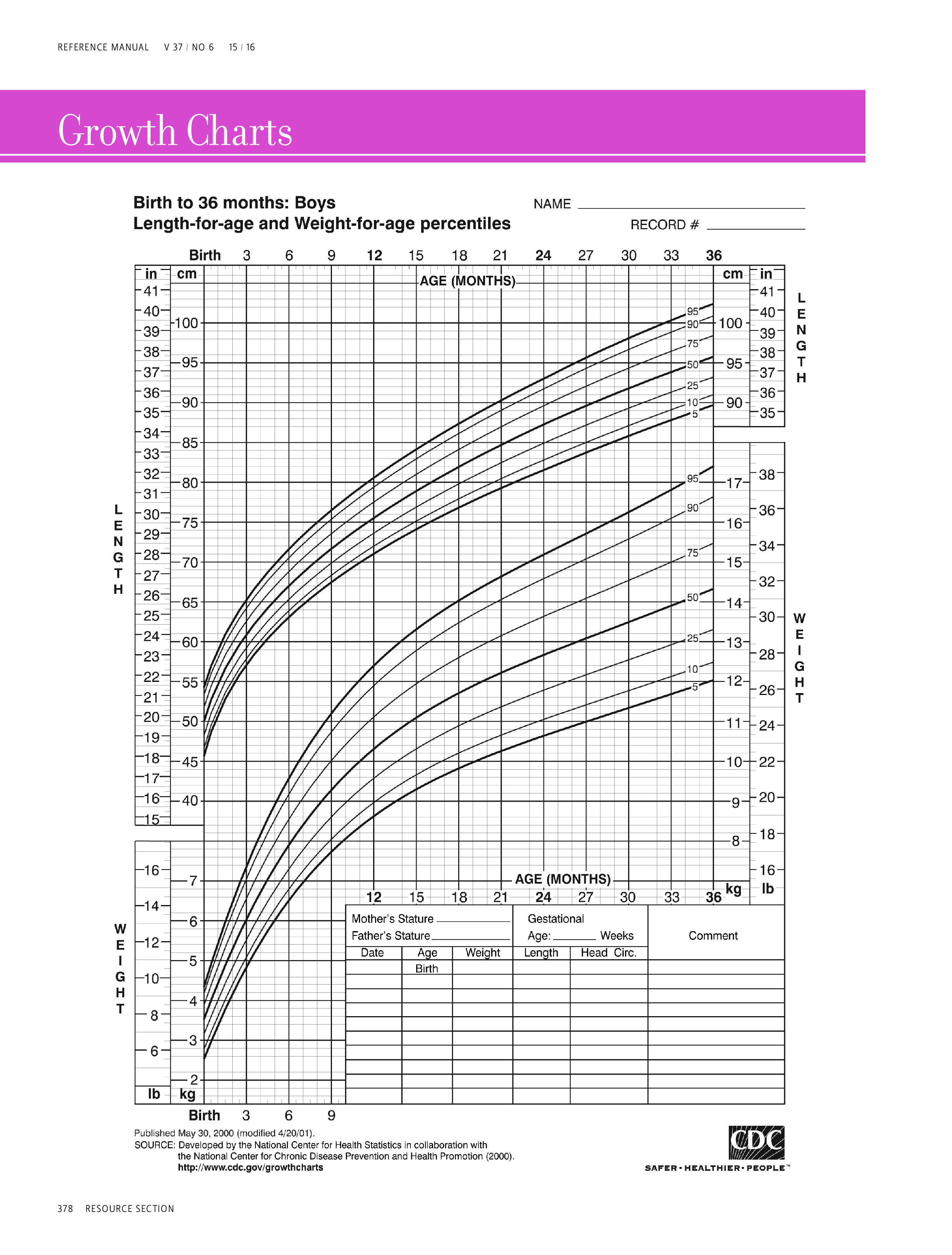 Growth Chart 模板